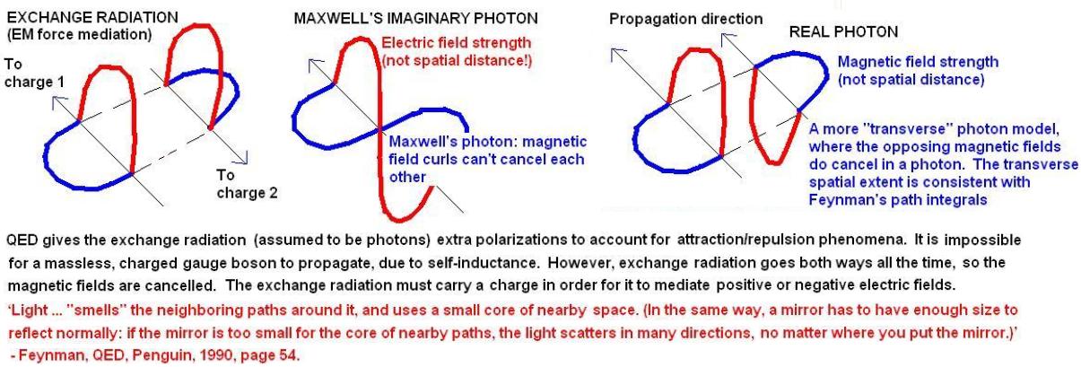 photon theory